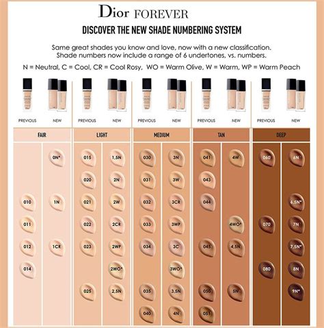 dior foundation color chart.